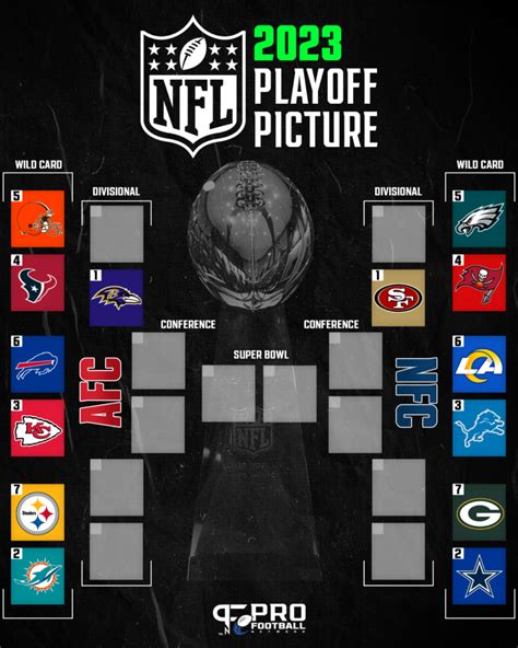 NFL playoff picture: Updated standings, projected matchups, 